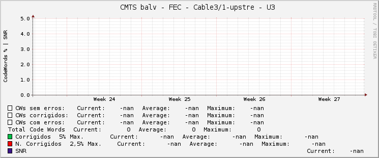     CMTS balv - FEC - Cable3/1-upstre - U3