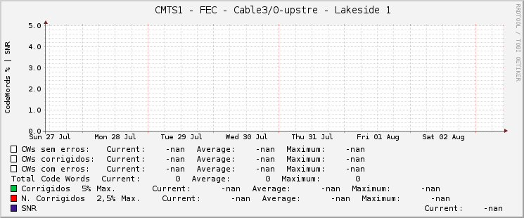     CMTS1 - FEC - Cable3/0-upstre - Lakeside 1