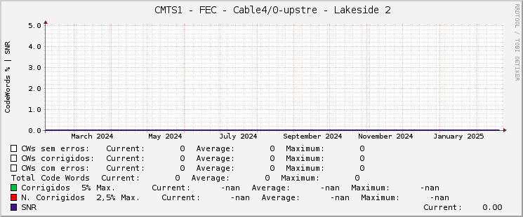     CMTS1 - FEC - Cable4/0-upstre - Lakeside 2