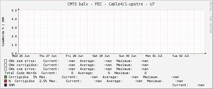     CMTS balv - FEC - Cable4/1-upstre - U7